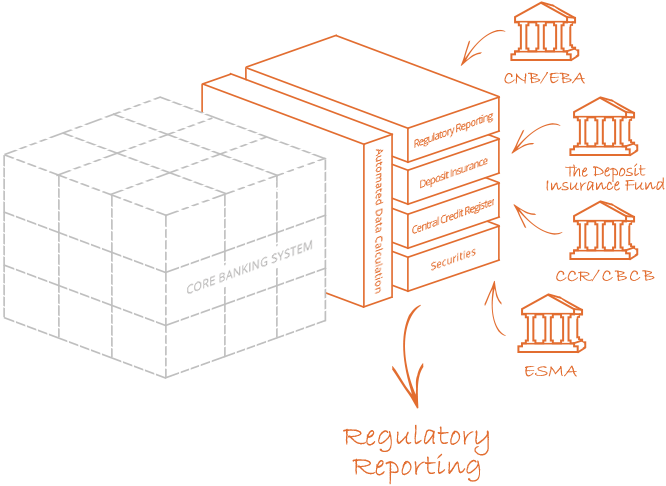 Regulatory Reporting