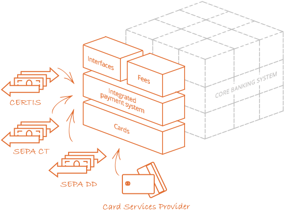 Payments & Transactions